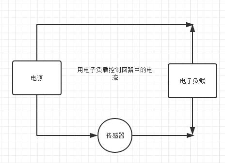 费思方案解决电流传感器模块测试应用