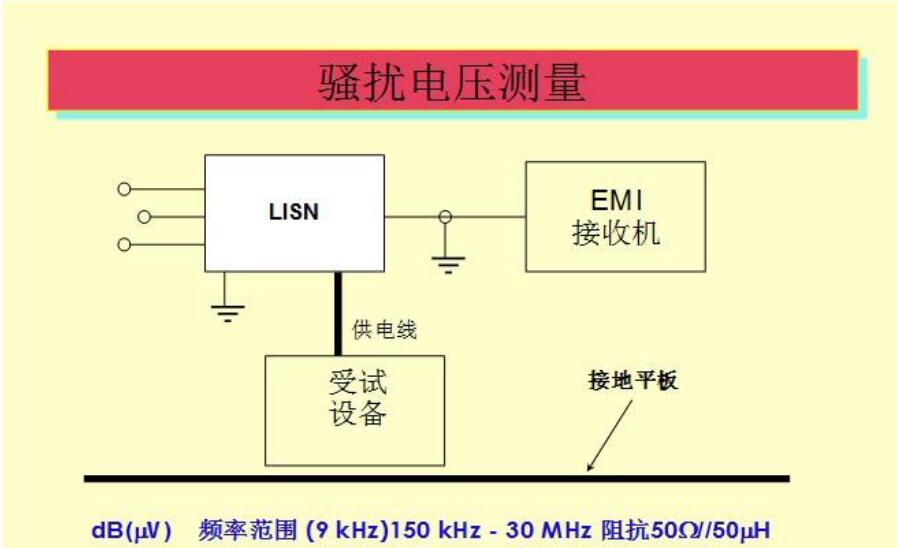 EMI传导发射测试