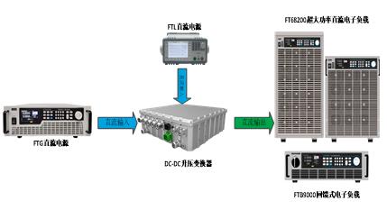 燃料电池系统DC/DC升压器测试解决方案