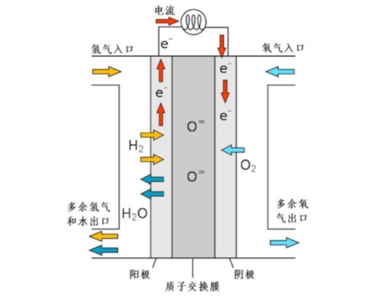 燃料电池测试解决方案