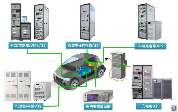 电动汽车零部件测试解决方案